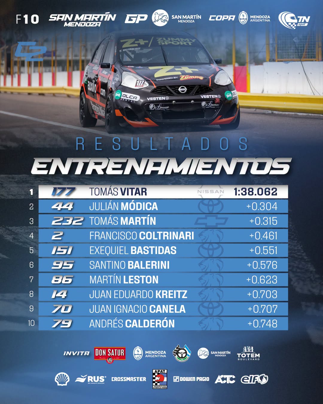 El local, Tomás Vitar, dominó los ensayos de la Clase 2 en el #TNenMendoza